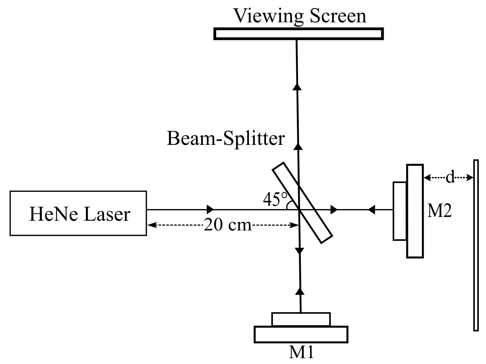 Cosmic Microwave Background